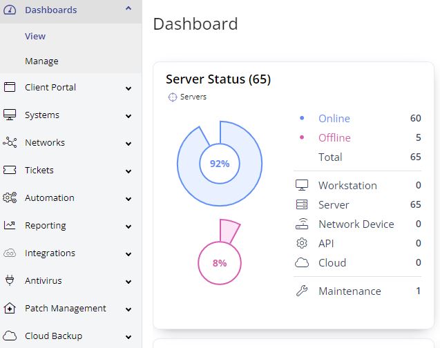 IT Support Dashboard network monitoring