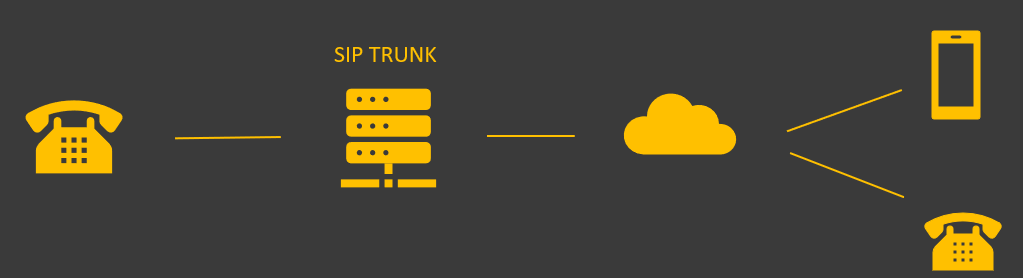 SIP Trunk Diagram