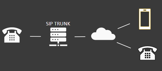 SIP Trunks Diagram